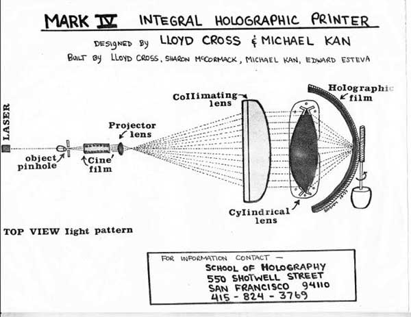 Mark IV Multiplex Printer Diagram  - Sharon McCormack Collection of lab notes and archives