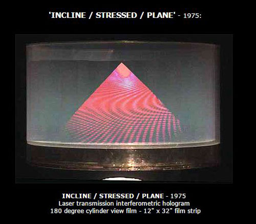 INCLINE/STRESSED/PLANE