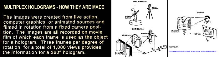 click for more information on multiplex or integral holograms, technology, how they are made