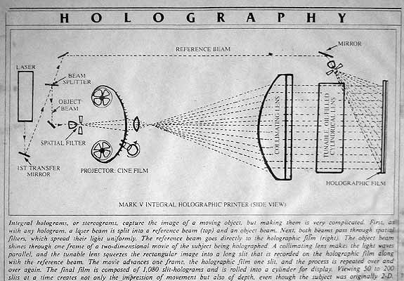 Mark V Multiplex Printer Diagram - Sharon McCormack Collection of lab notes and archives