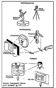 Process Information Panel - Holographic Visions by S. Johnston - pg 215