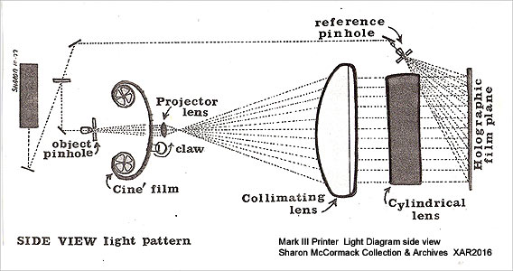 Mark III Multiplex Printer Diagram  - Sharon McCormack Collection of lab notes and archives