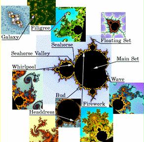 A very MANDELBROT eye chart it was!